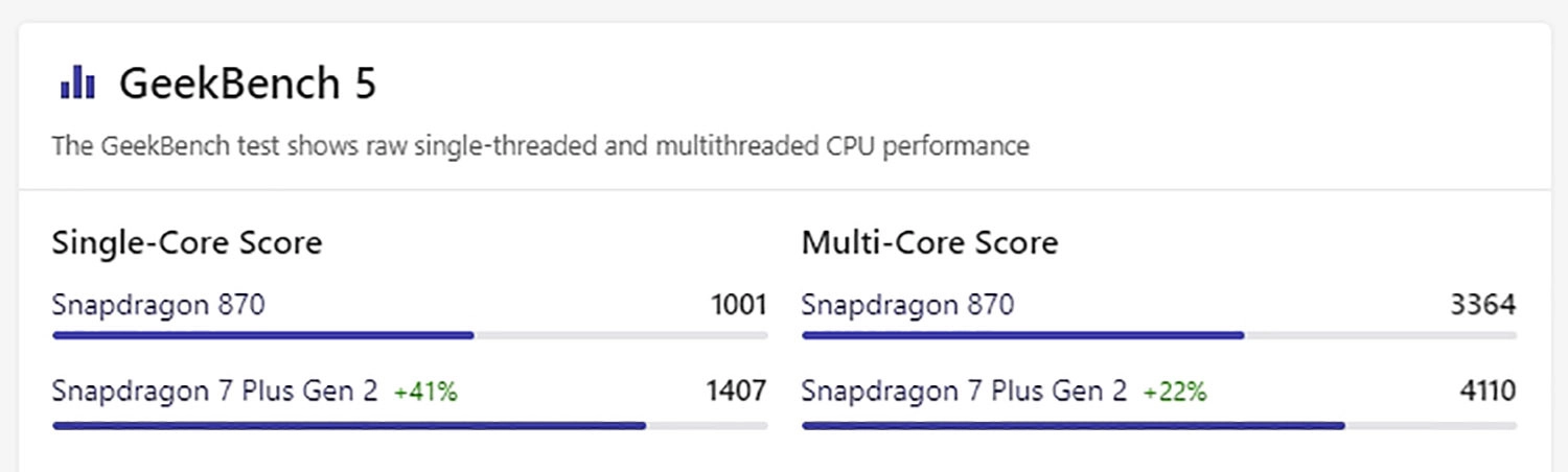 Điểm Geekbench