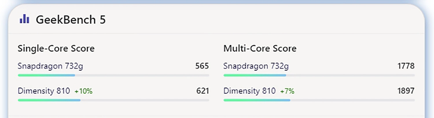 Điểm Geekbench