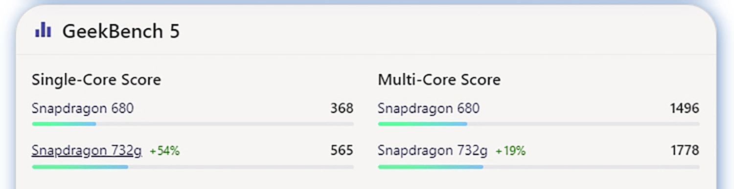 Điểm Geekbench