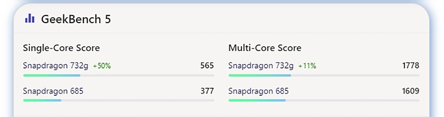 Điểm Geekbench