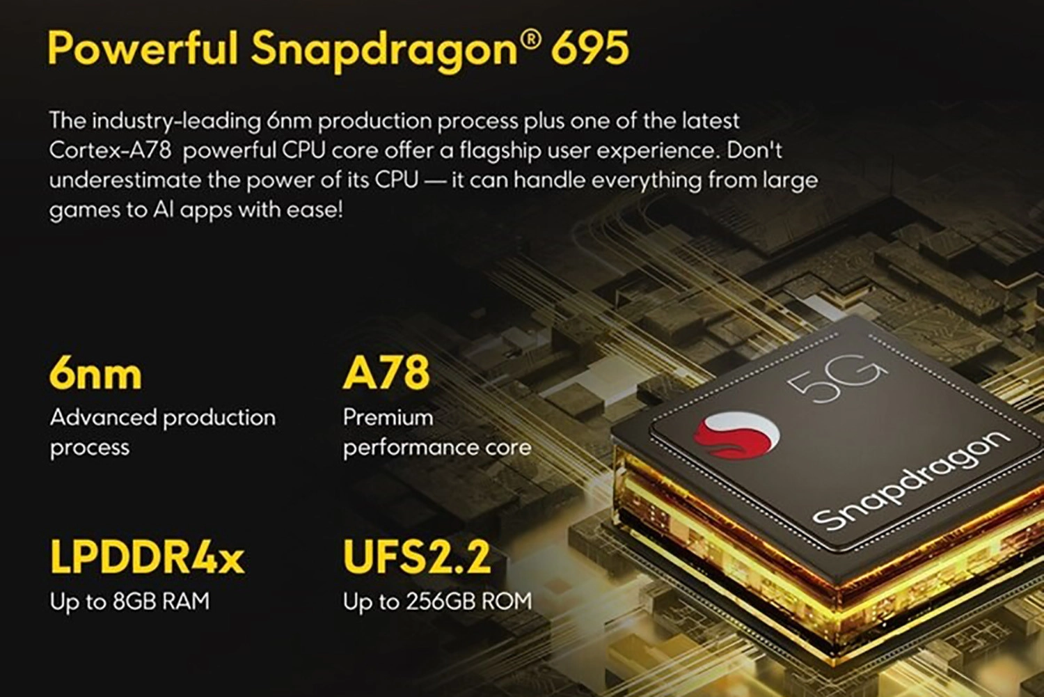 Snapdragon 695 được sản xuất trên tiến trình 6nm
