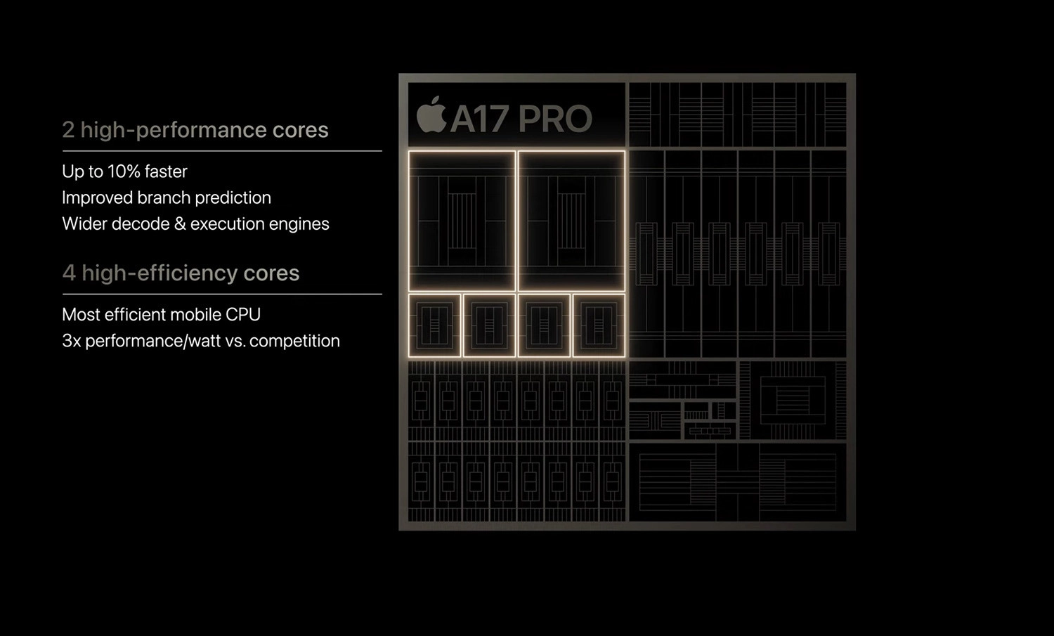 Apple A17 Pro