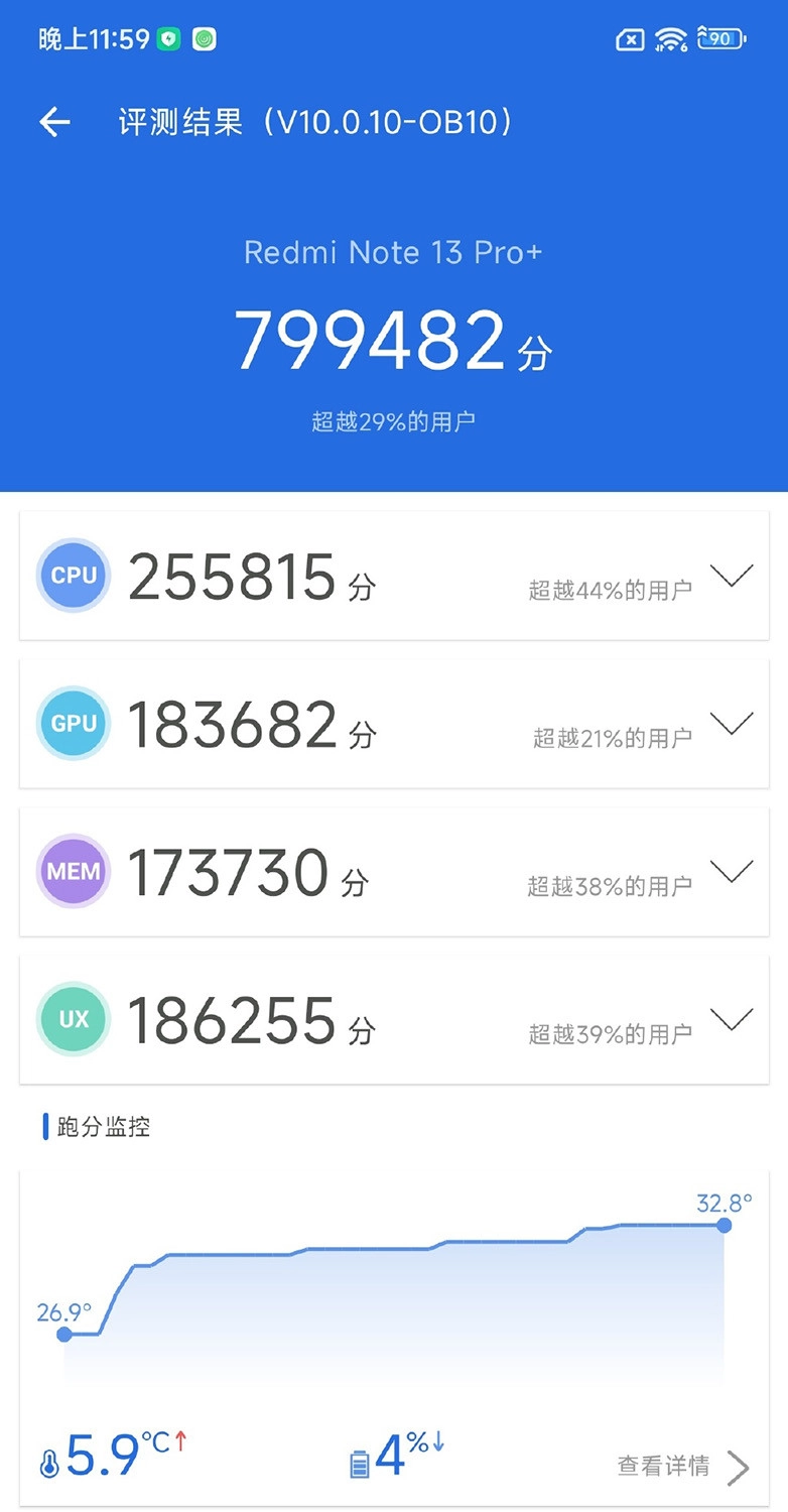 Điểm AnTuTu Redmi Note 13 Pro Plus