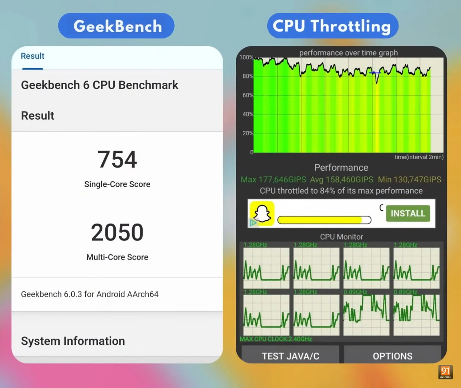 Điểm GeekBench của con chip Dimensity 6080