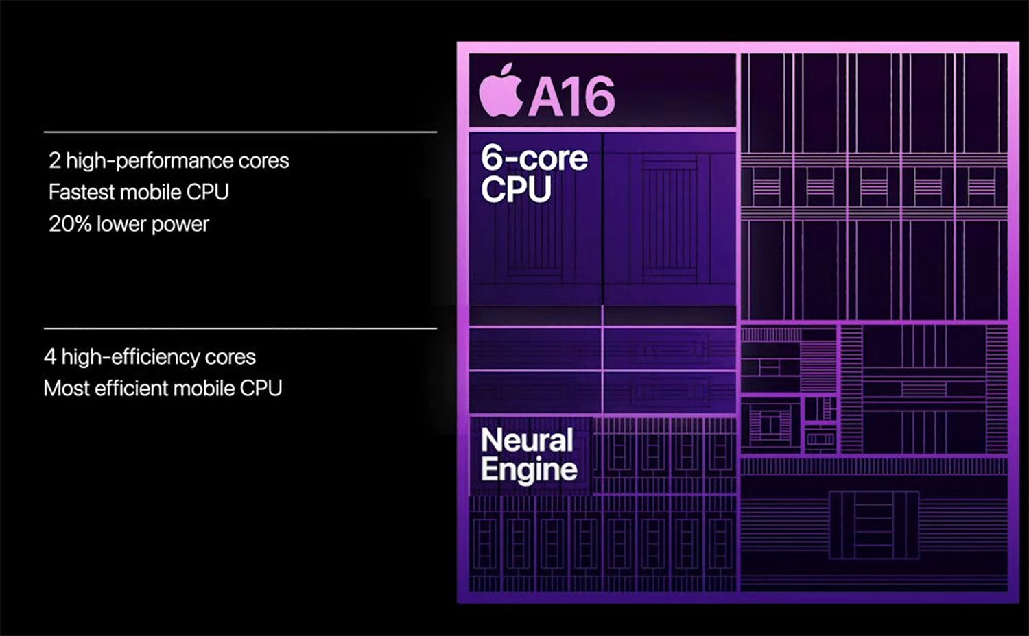 iPhone 15 và iPhone 15 Plus được trang bị chip A16 Bionic cung cấp hiệu năng ấn tượng