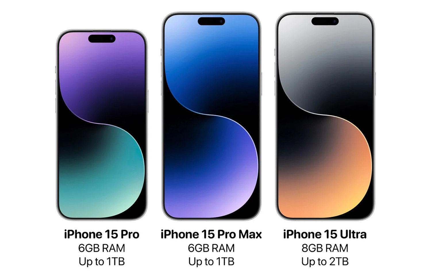  Apple lên kế hoạch cho sự ra mắt của iPhone 15 Ultra Edition