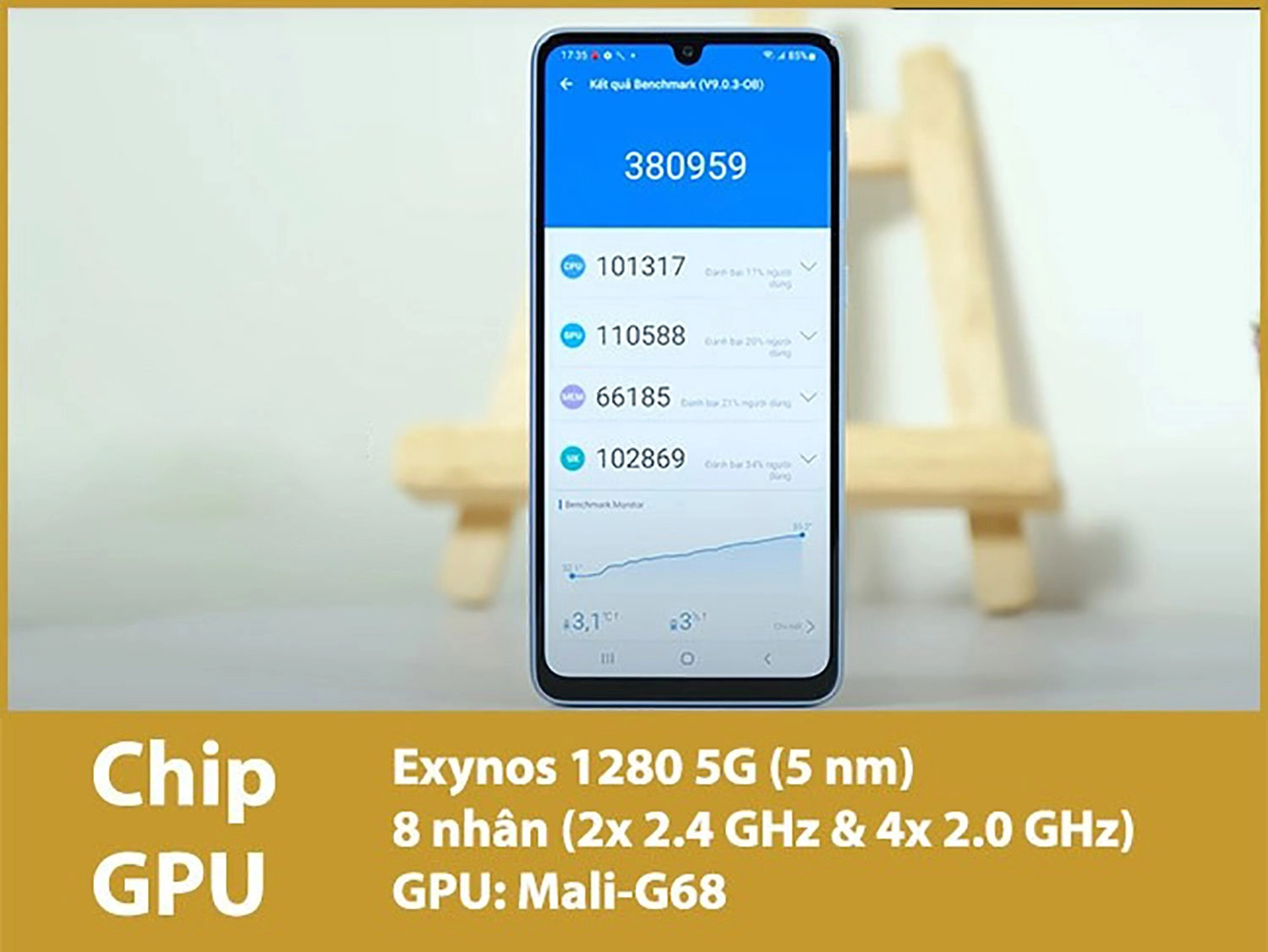 Hiệu năng chip Exynos 1280 (ảnh minh họa)