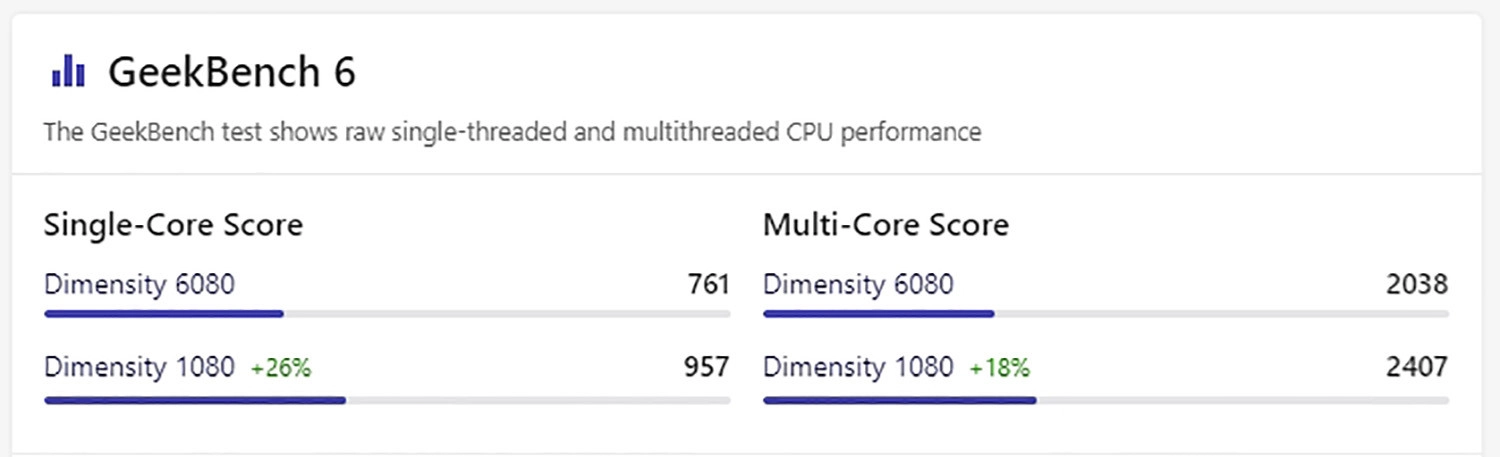 Điểm GeekBench