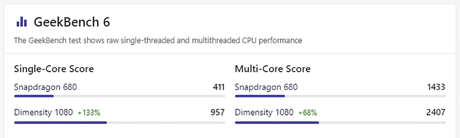 Điểm GeekBench