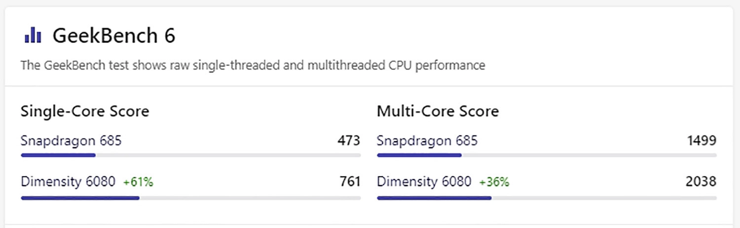 Điểm GeekBench