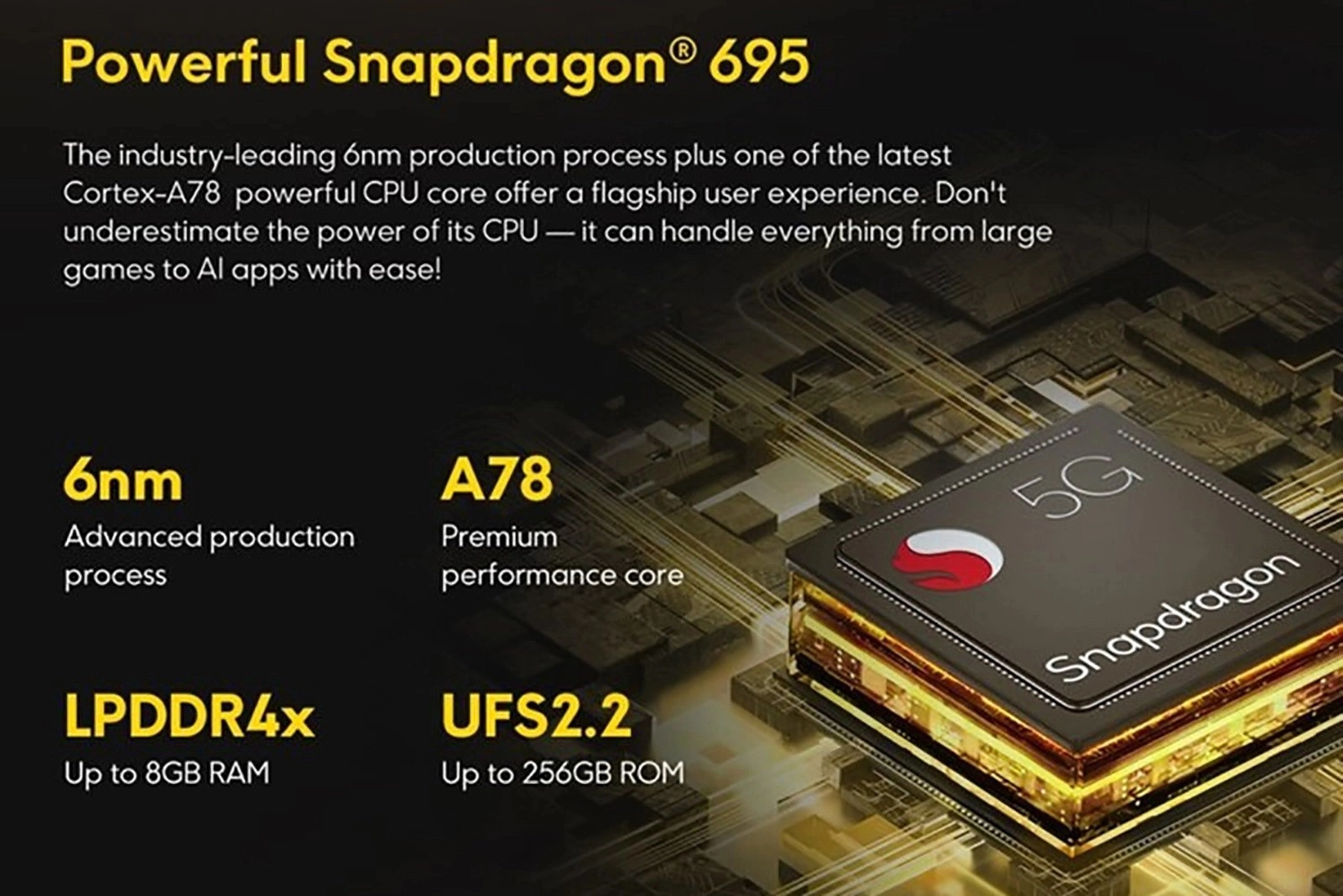 Snapdragon 695 sở hữu tám nhân CPU