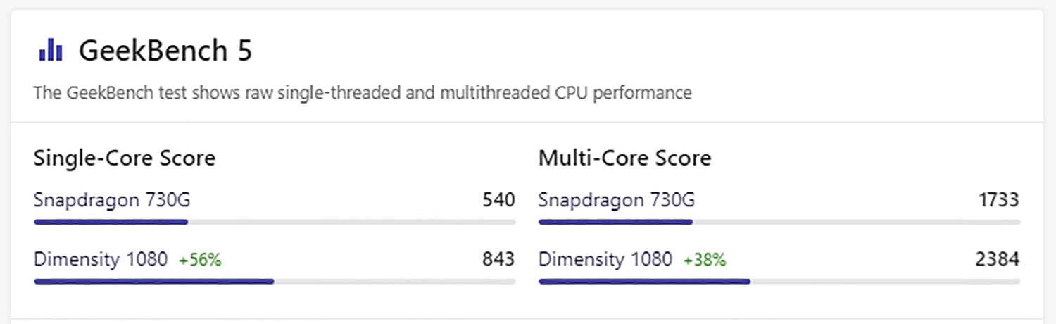 Điểm Geekbench