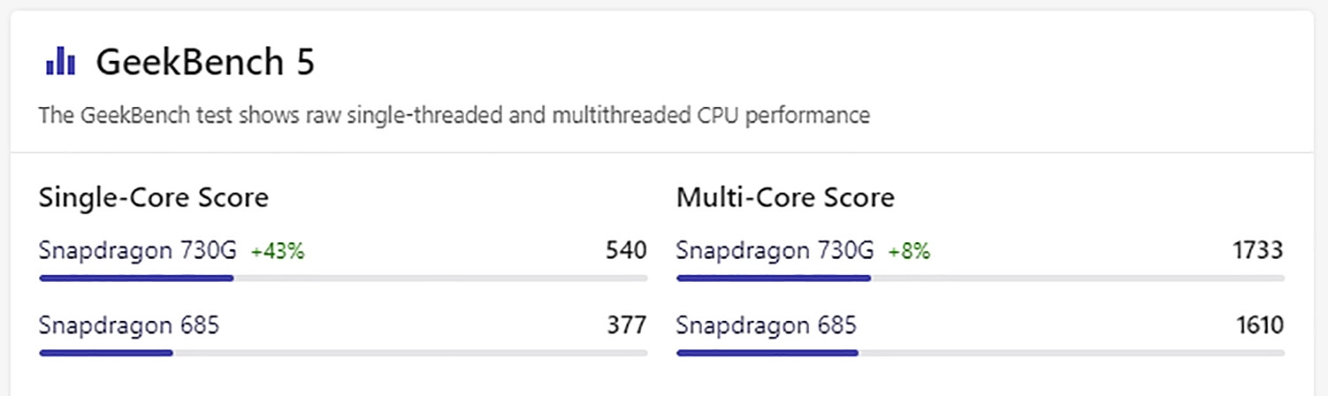 Điểm Geekbench