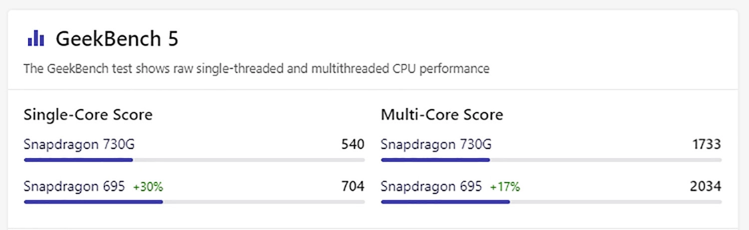 Điểm Geekbench