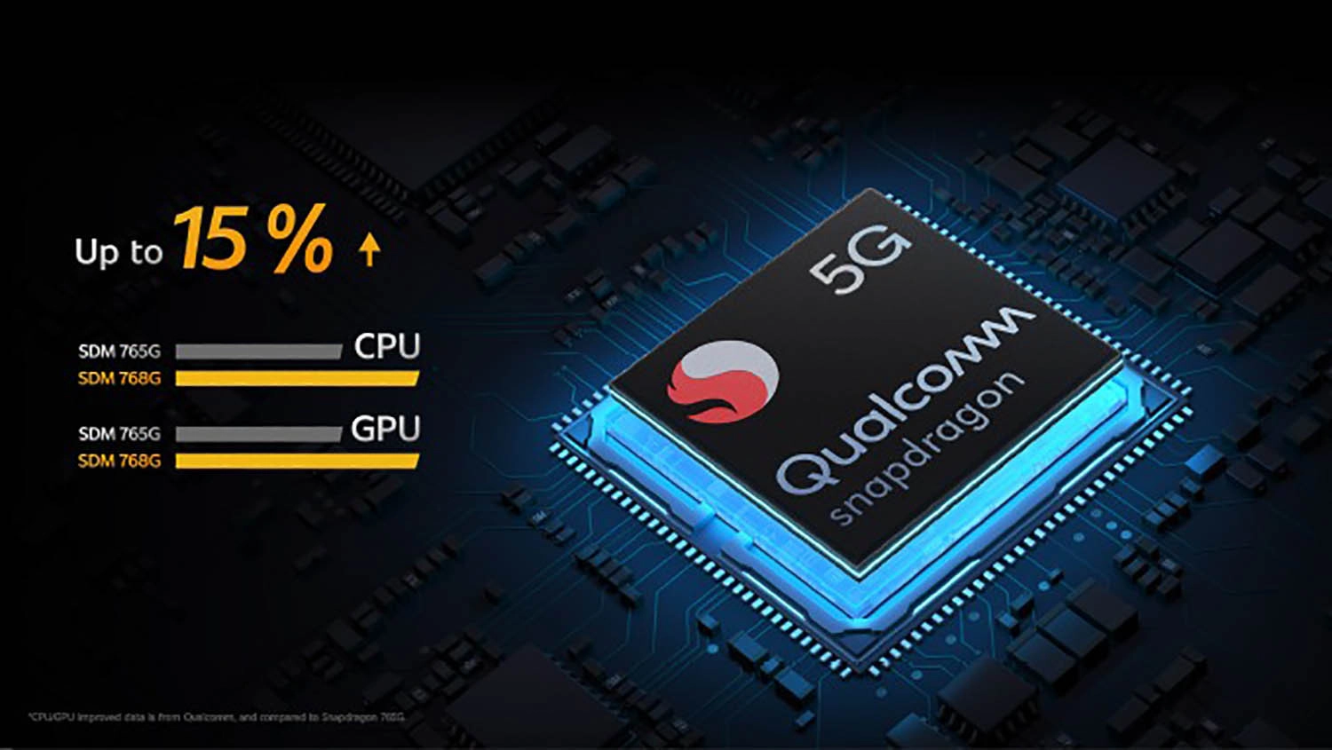 CPU Kryo trên Snapdragon 768G của Qualcomm