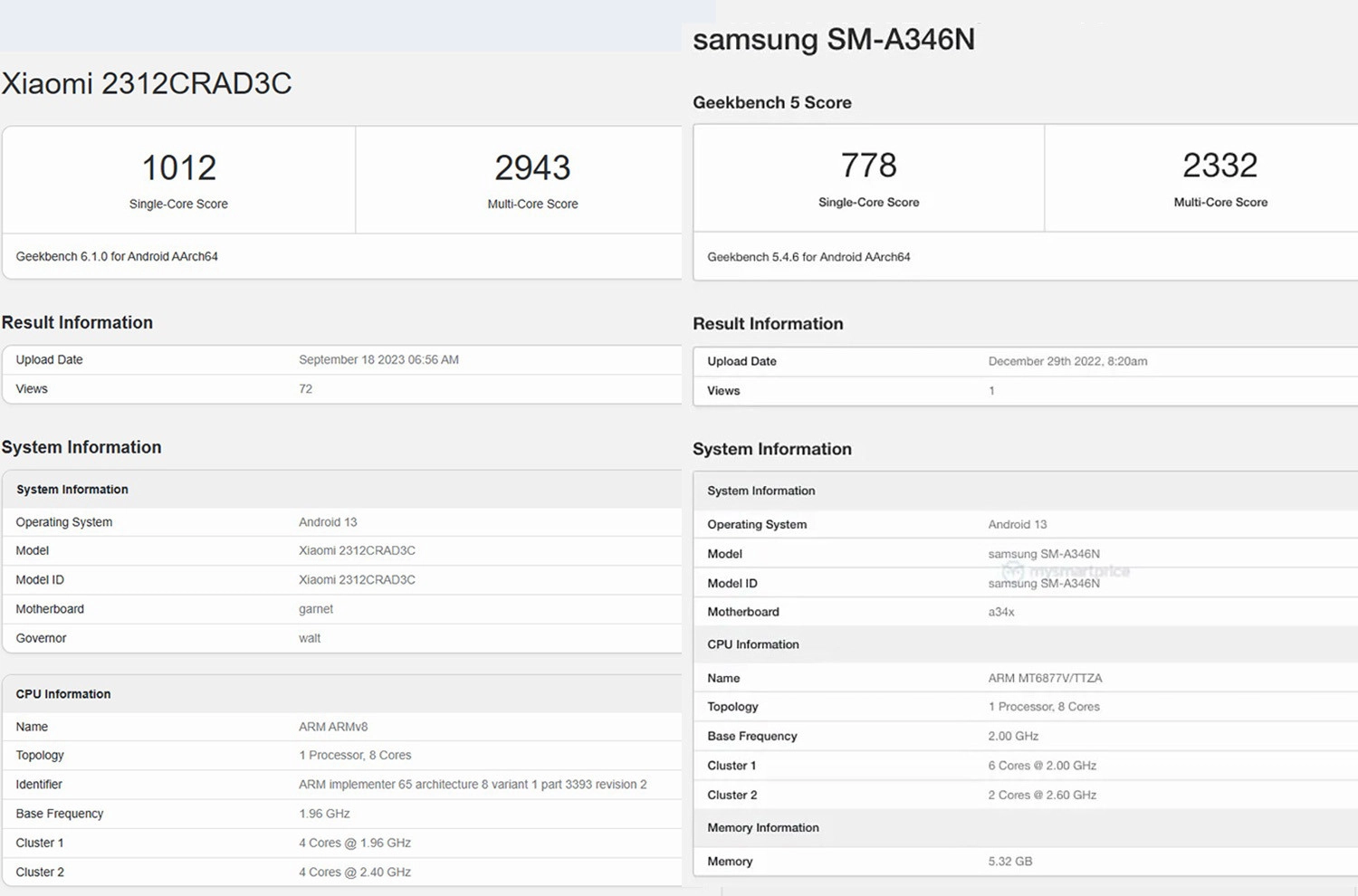 Điểm GeekBench