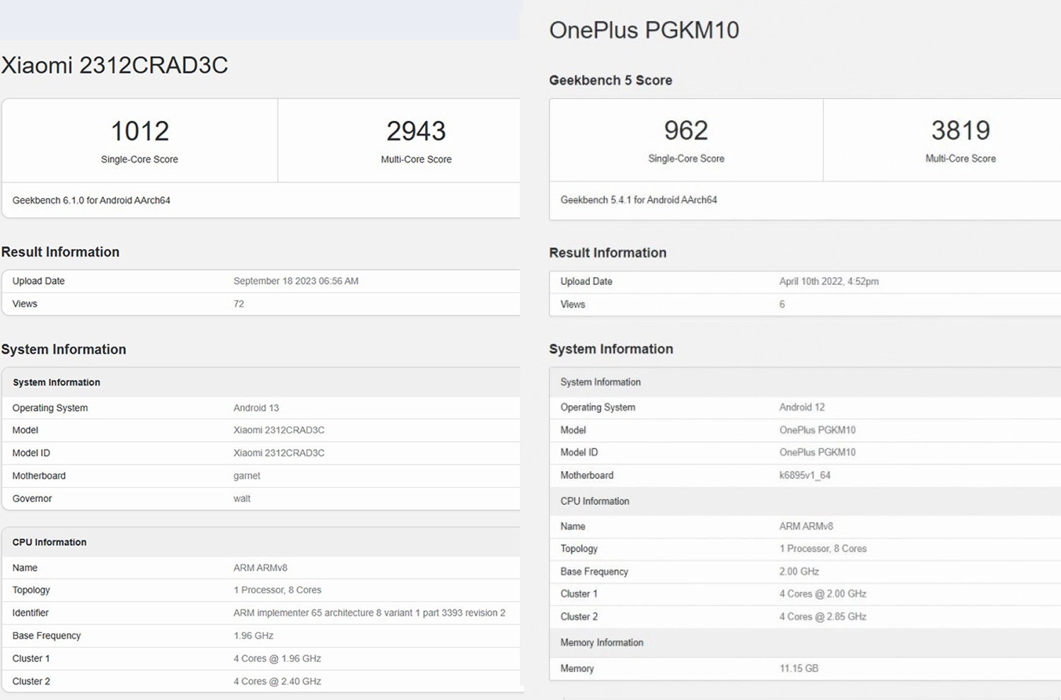 Điểm GeekBench