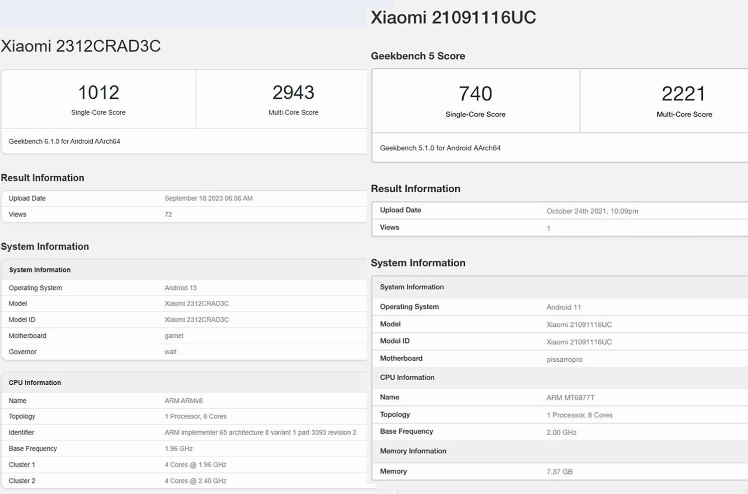 Điểm GeekBench