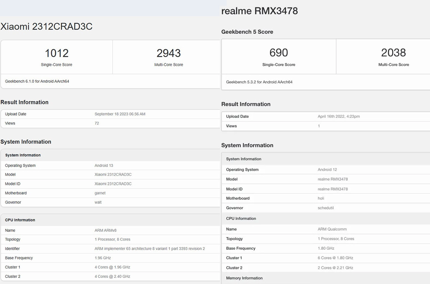 Điểm GeekBench