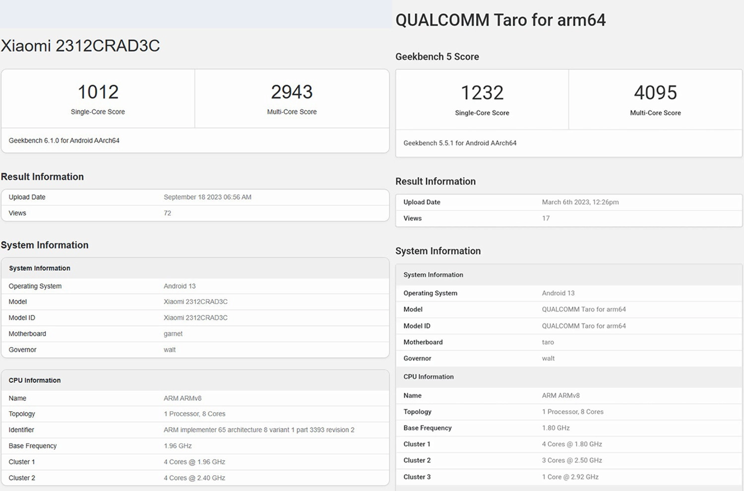 Điểm GeekBench