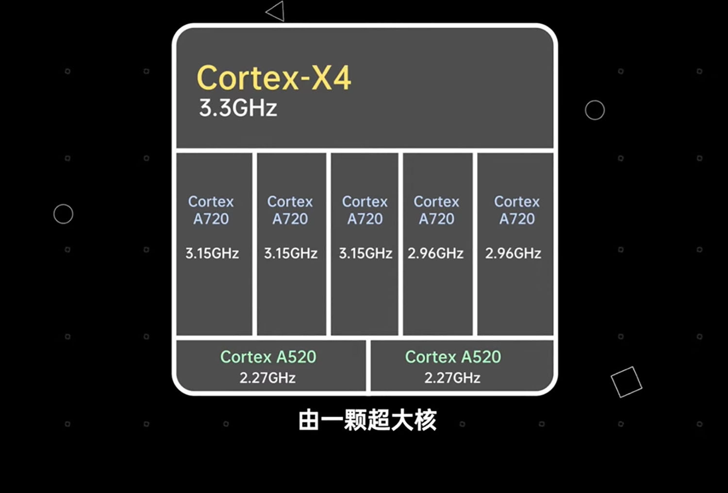 Snapdragon 8 Gen 3 trên Xiaomi 14