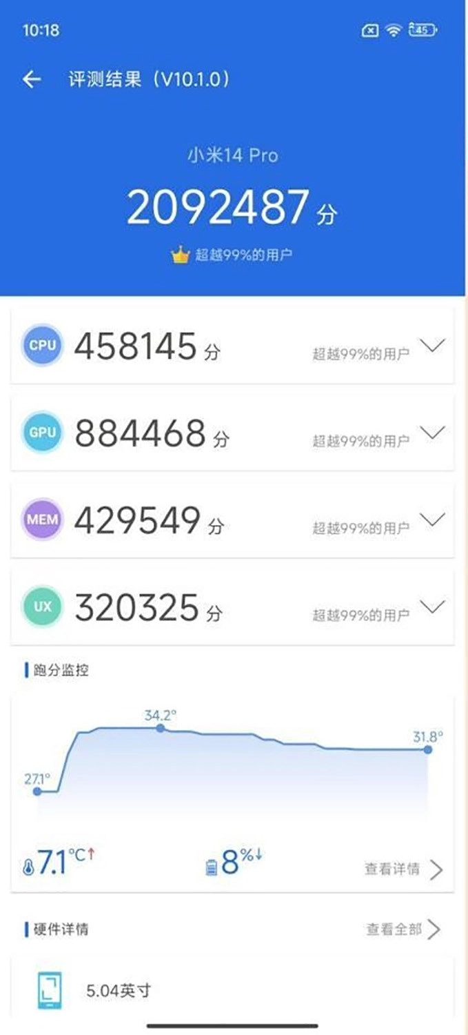 Điểm AnTuTu của Xiaomi 14 Pro