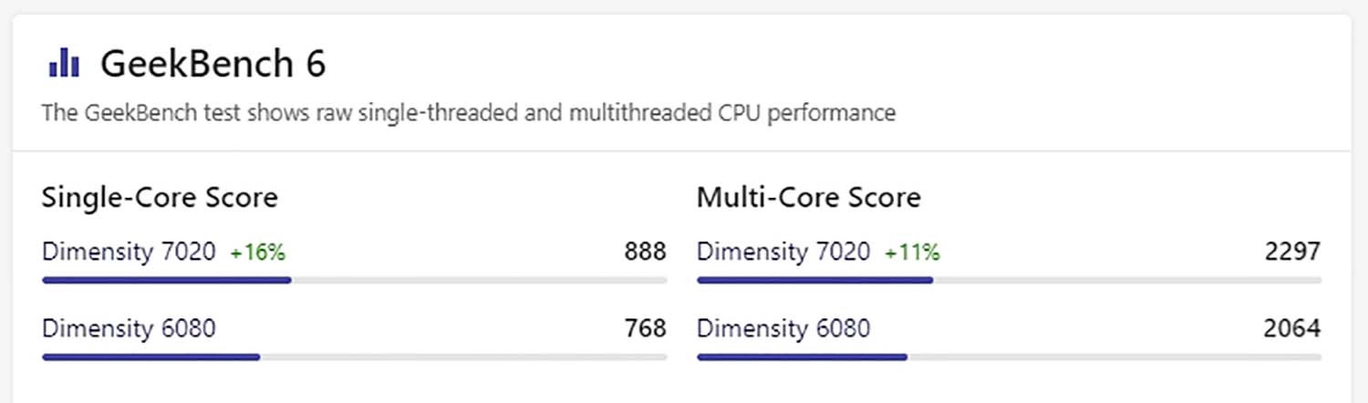 Điểm Geekbench