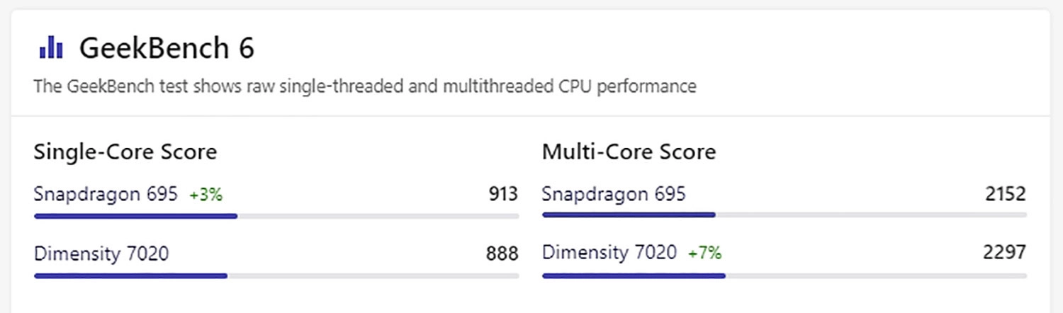 Điểm Geekbench