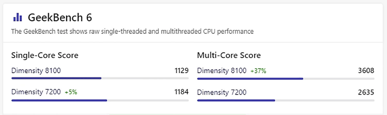 Điểm GeekBench