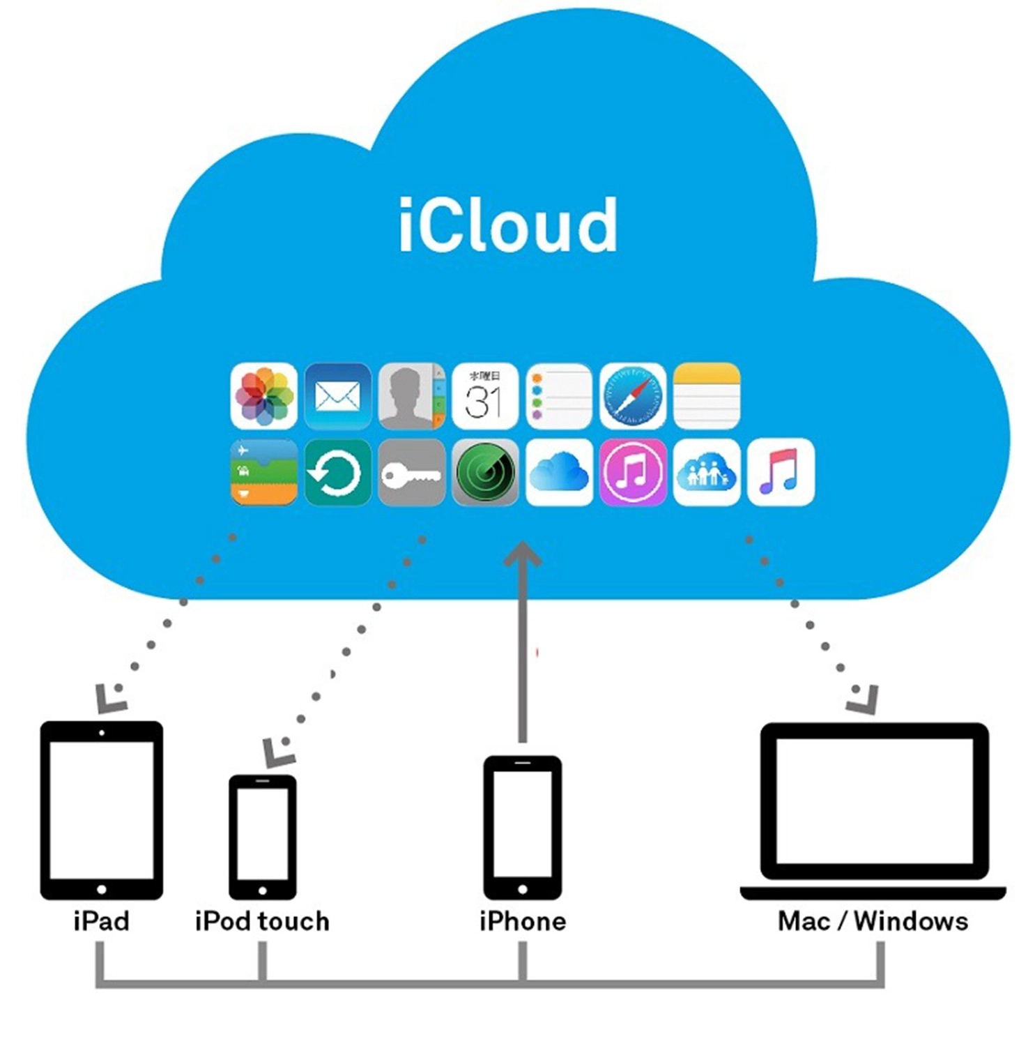 cach-mua-dung-luong-icloud-la-gi