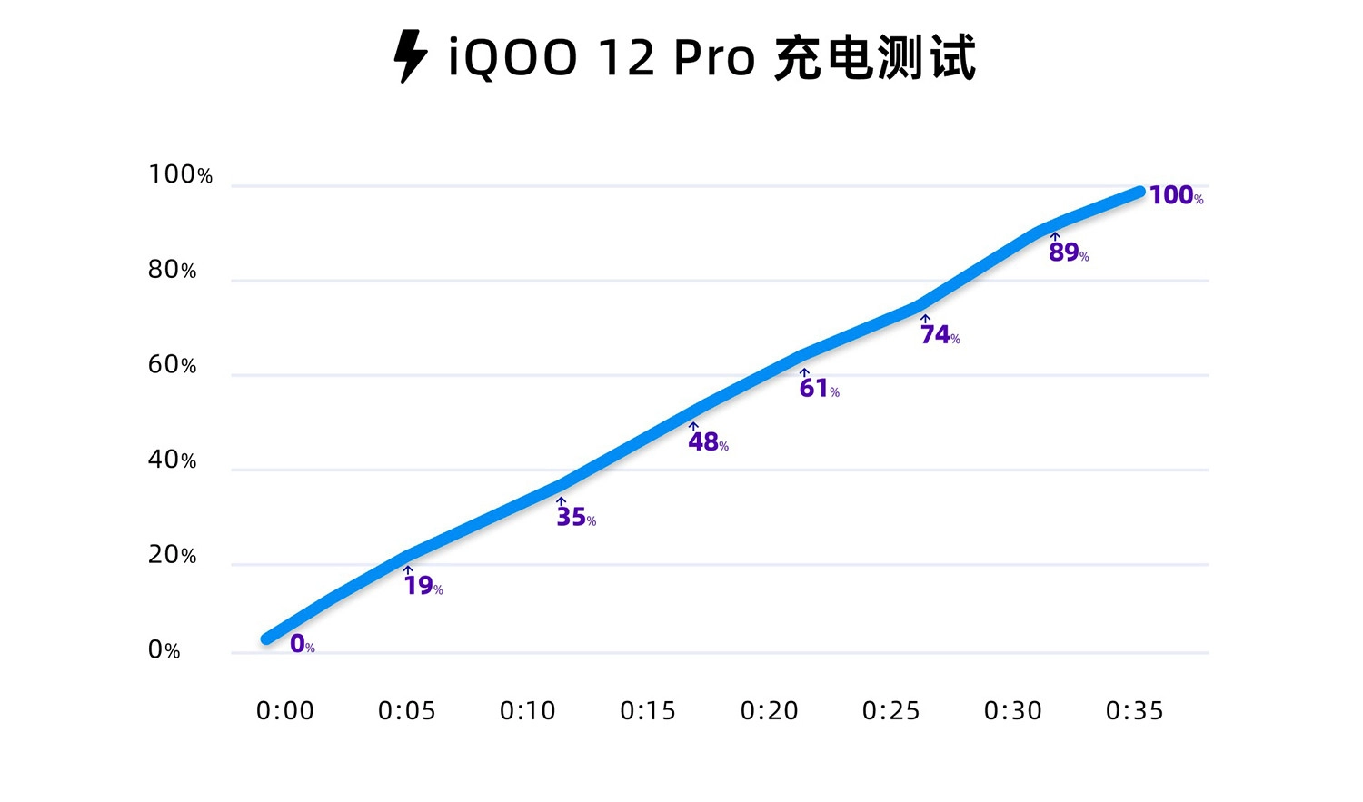 danh-gia-hieu-nang-vivo-iqoo-12-pro-toc-do-sac