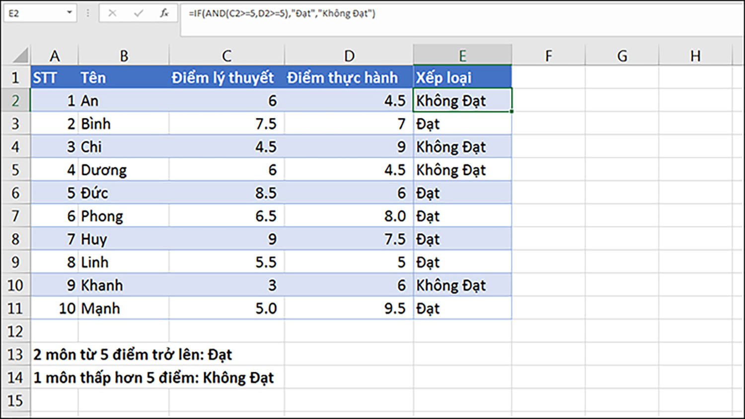 ham-if-trong-excel-6