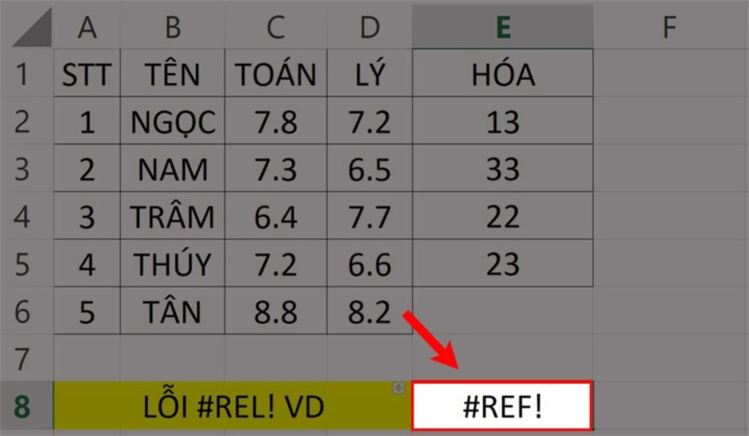 ham-nhan-trong-excel-loi-ref