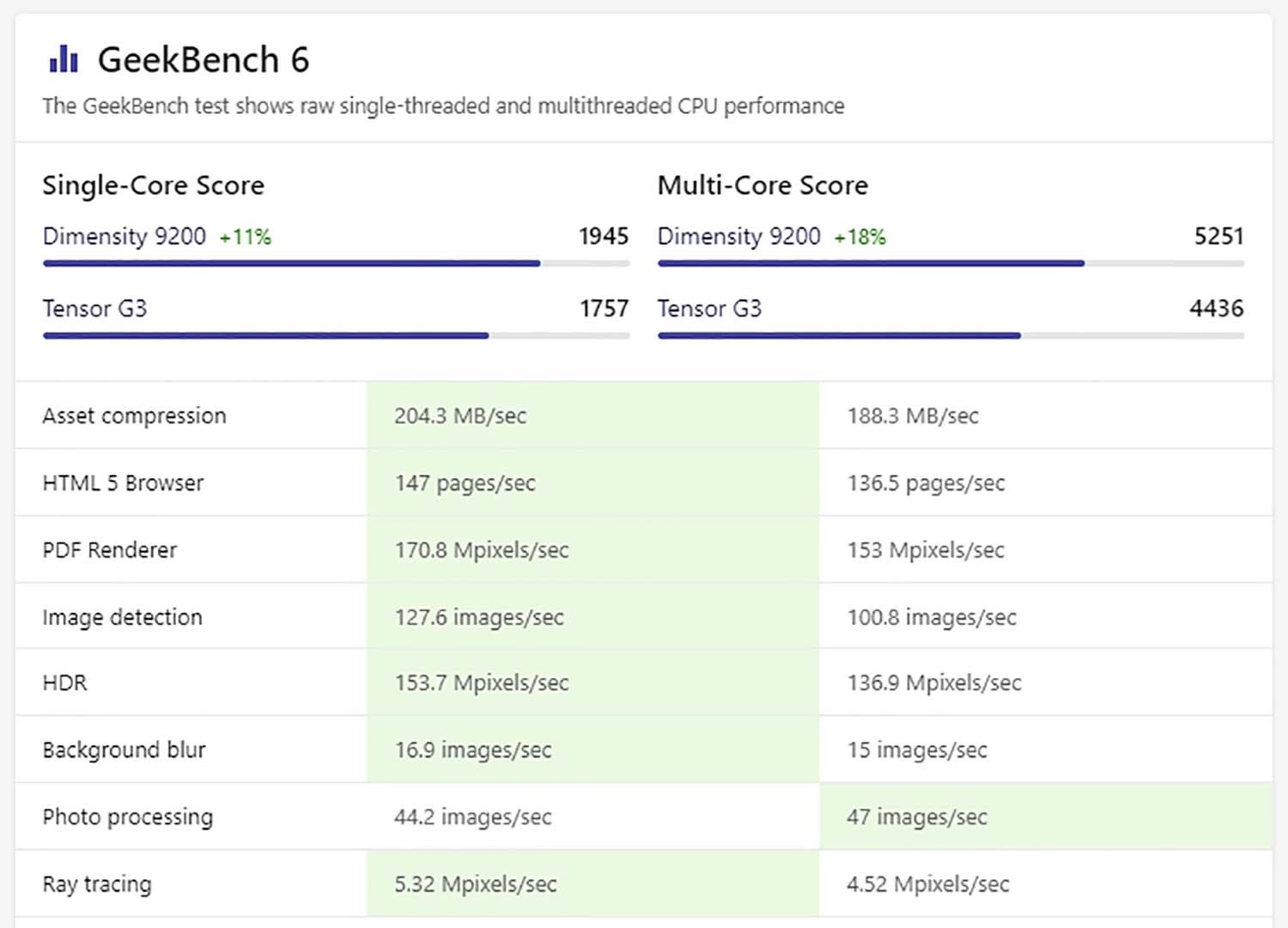 Điểm GeekBench