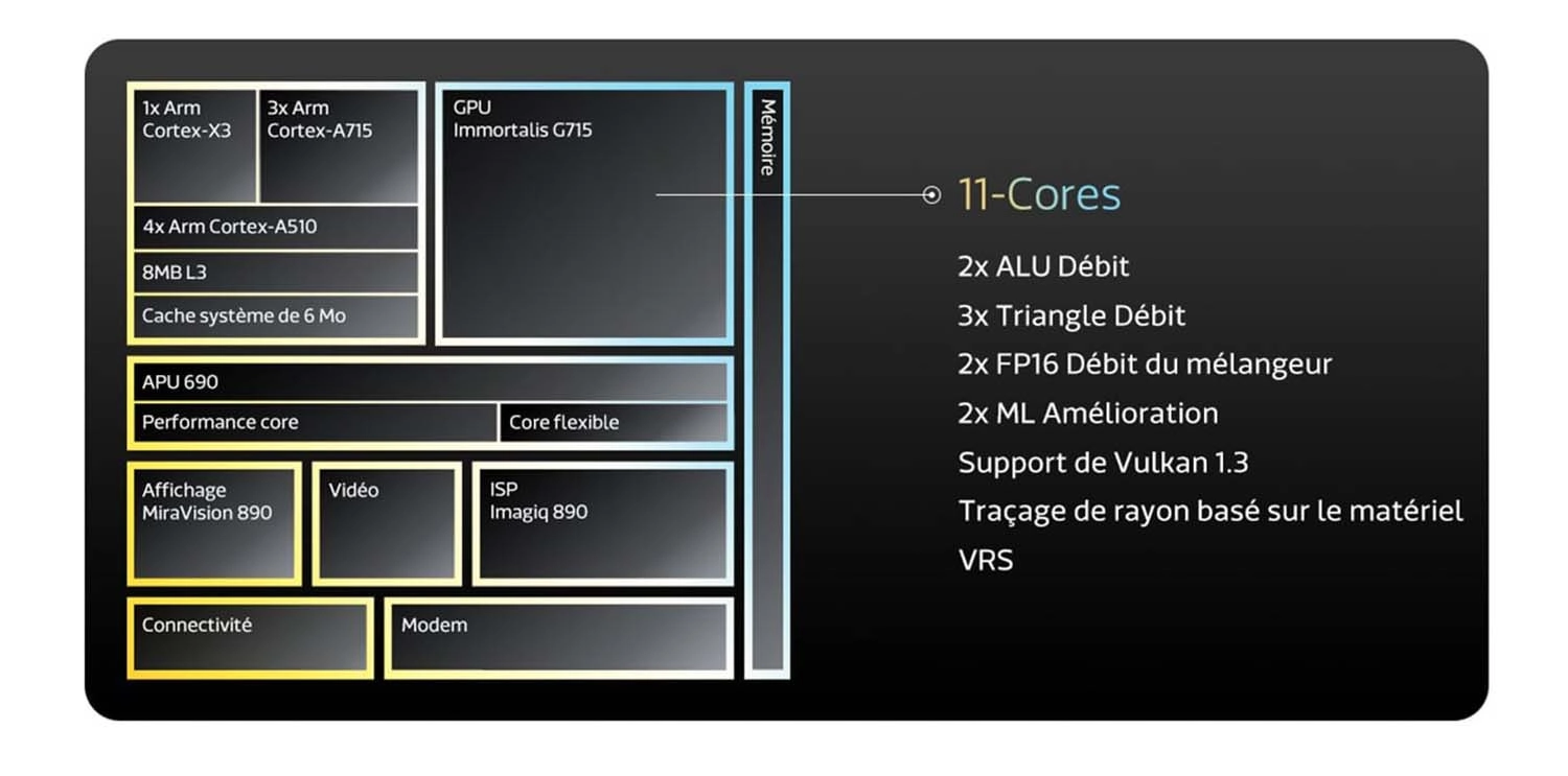 Sức mạnh GPU