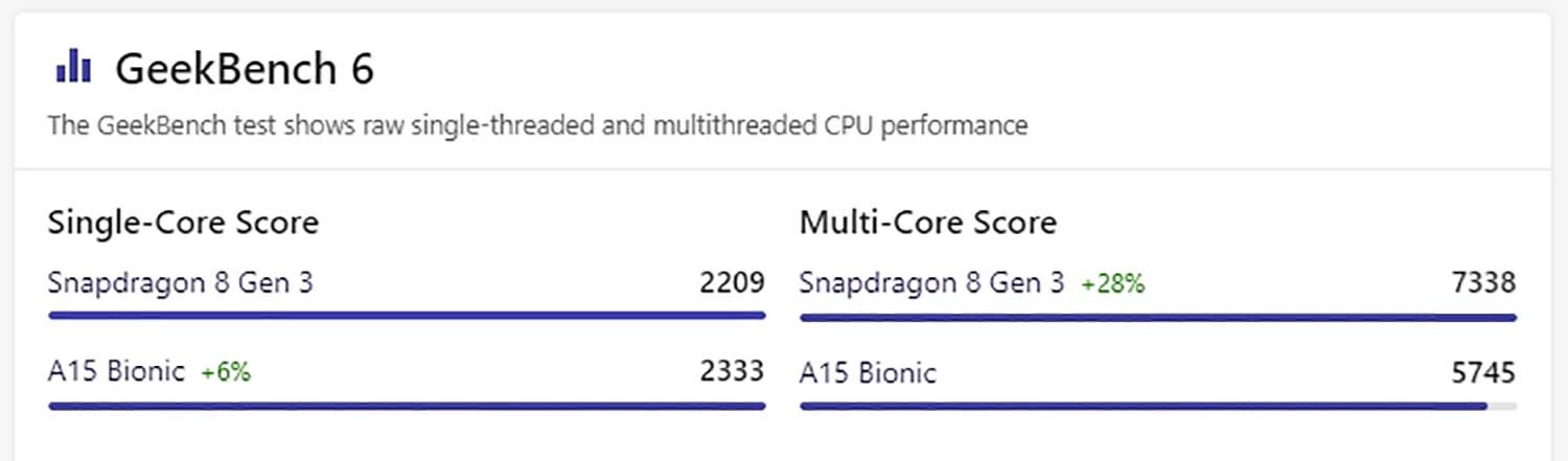 Điểm GeekBench