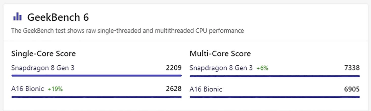 Điểm GeekBench