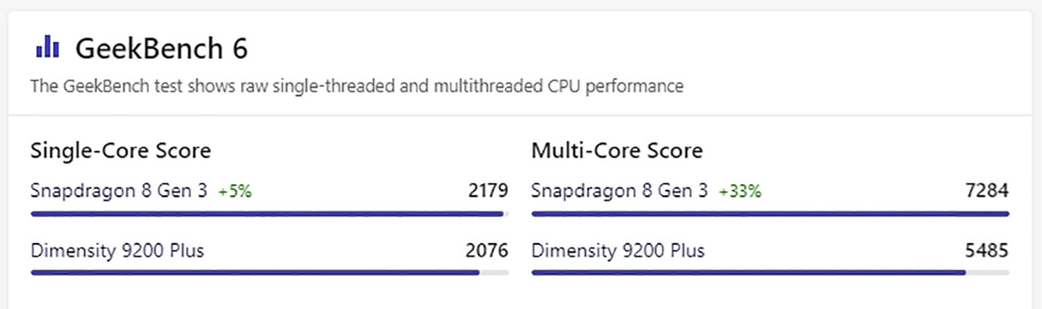 Điểm Geekbench