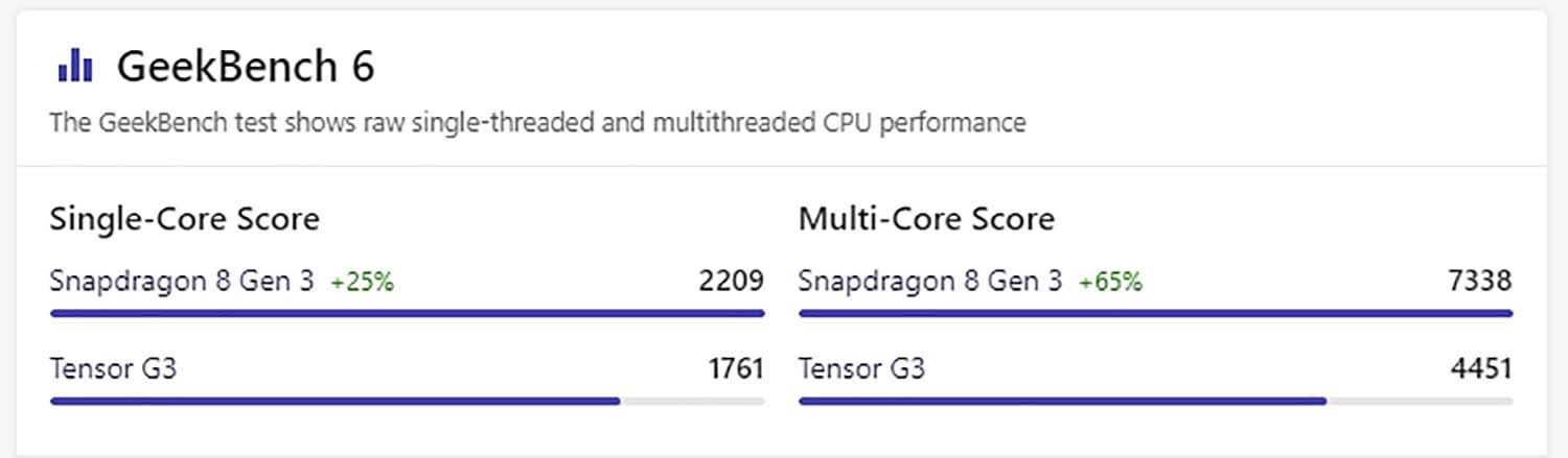 Điểm GeekBench