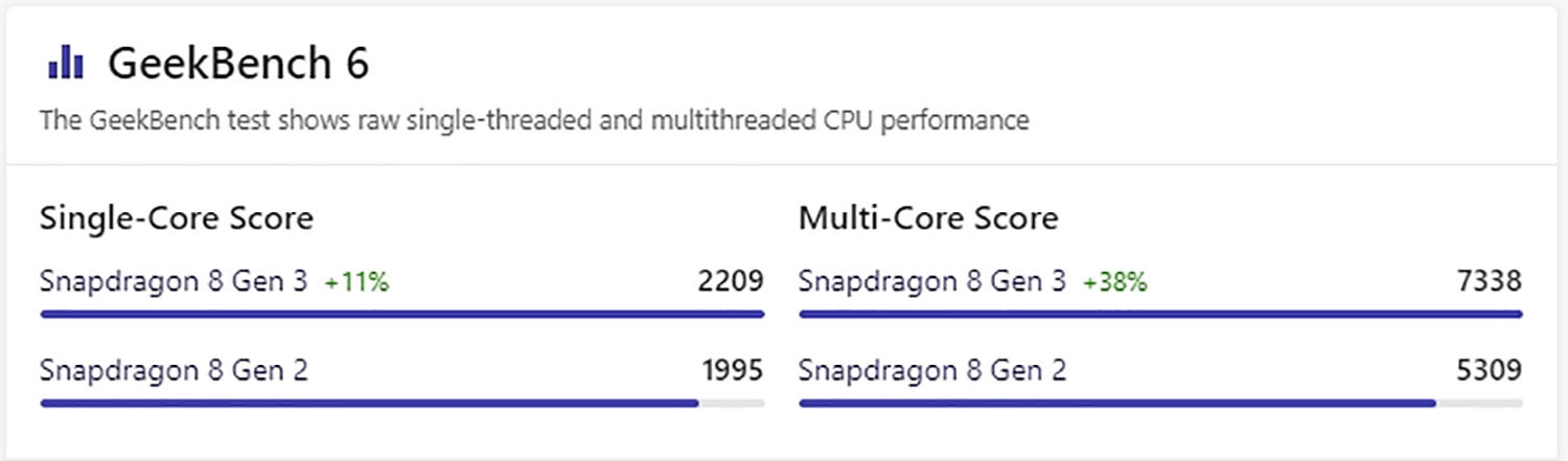 Điểm GeekBench