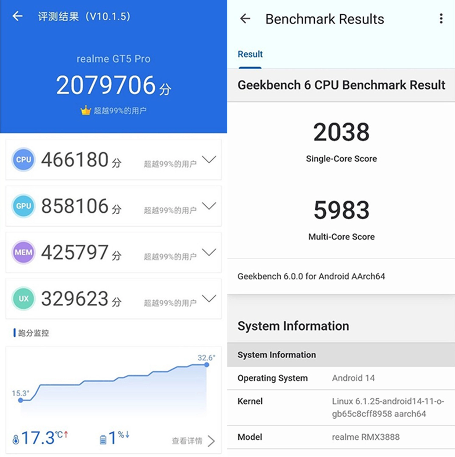 danh-gia-hieu-nang-realme-gt5-pro-diem-antutu-va-geekbench