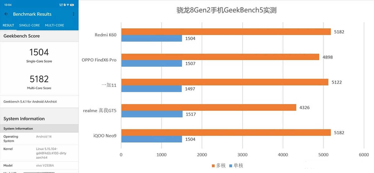 danh-gia-hieu-nang-vivo-iqoo-neo-9-diem-geekbench