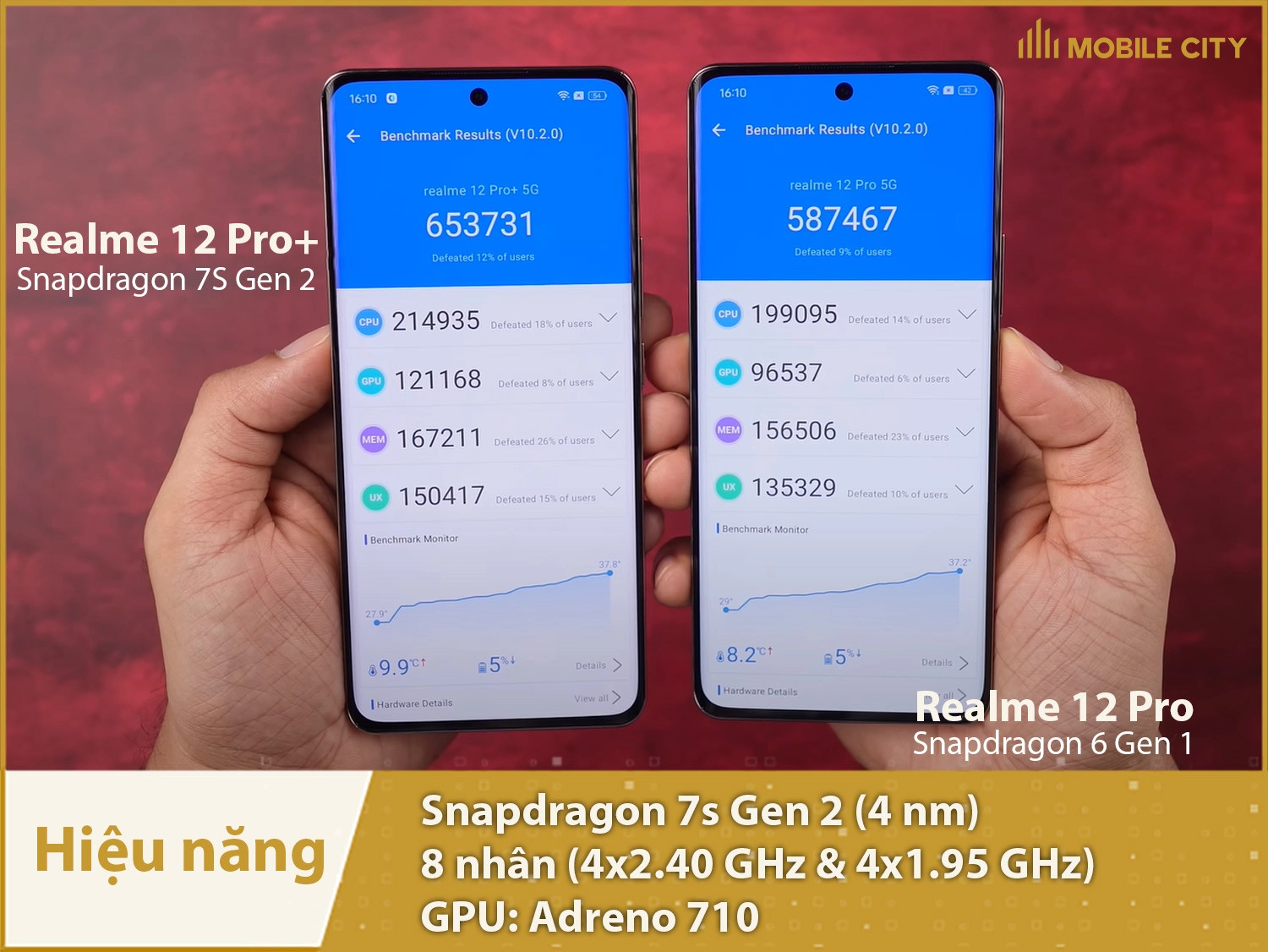 Hiệu năng Snapdragon 7s Gen 2 mạnh mẽ 