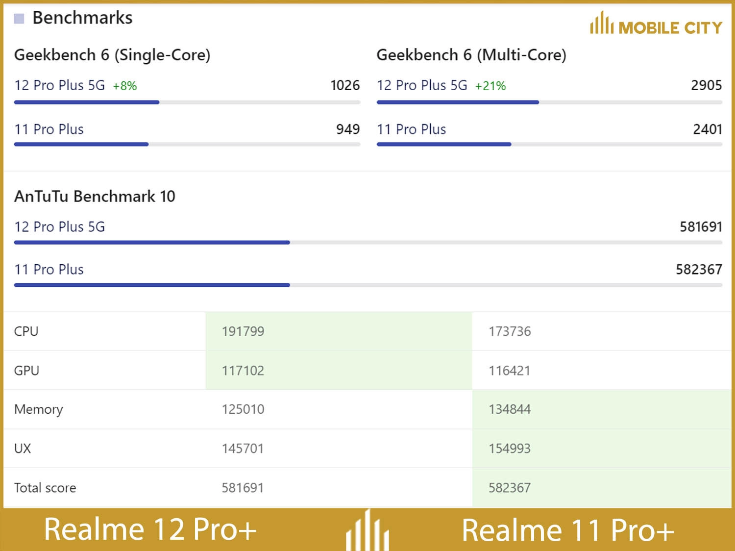 realme-12-pro-plus-so-sanh-00