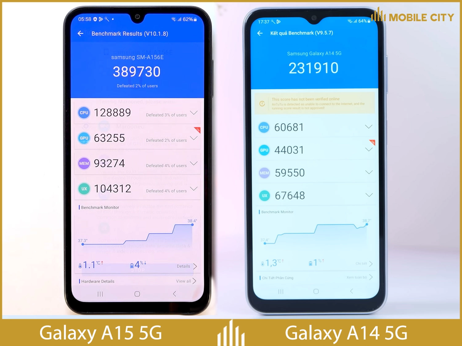 So sánh pin, sạc Samsung Galaxy A15 5G và Galaxy A14 5G