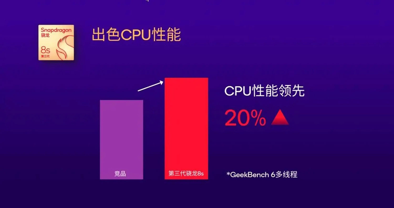 Hiệu năng CPU tăng 20%