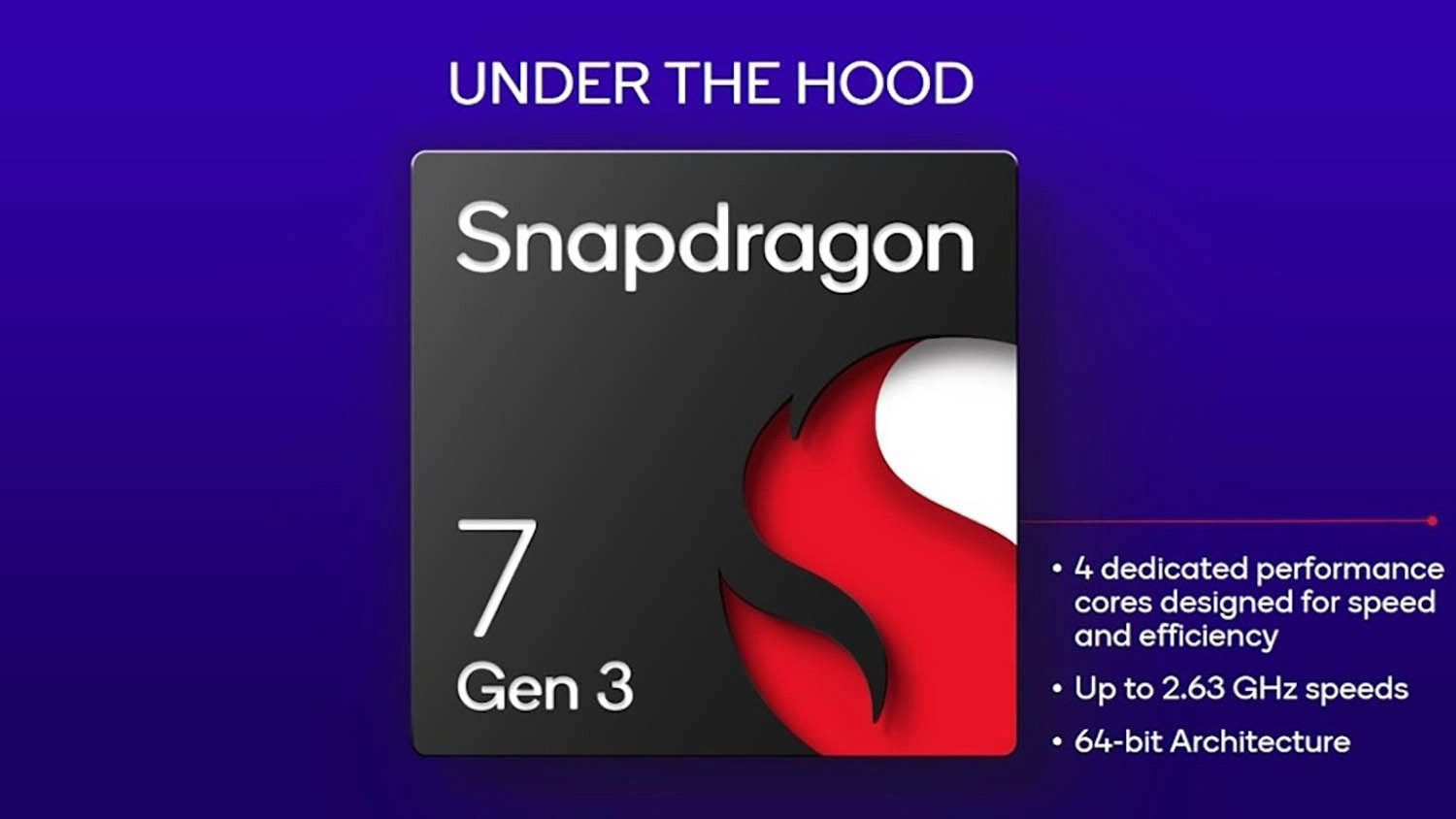So sánh Snapdragon 7 Gen 3 vs Snapdragon 7s Gen 2: Cấu trúc