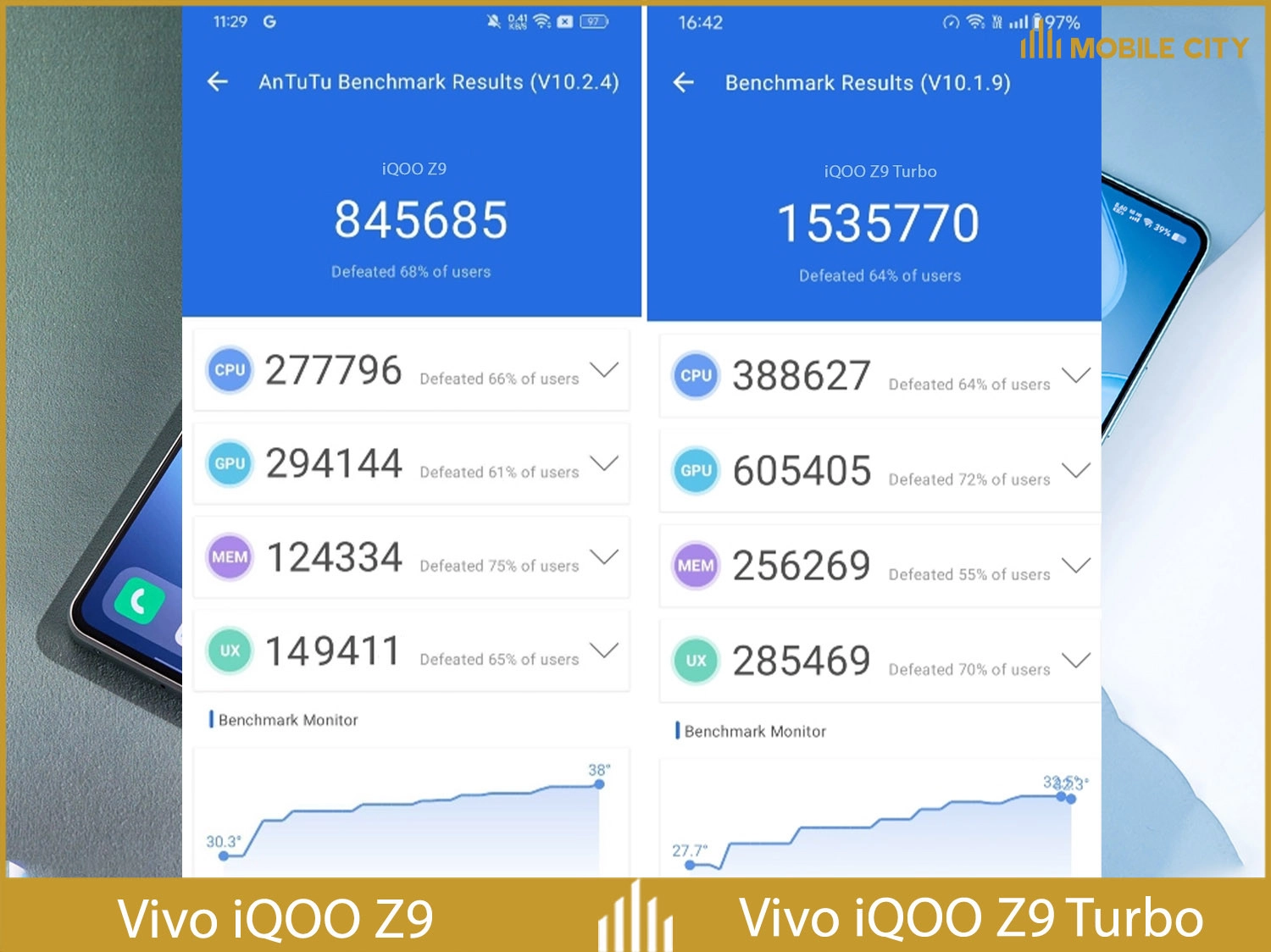 So sánh hiệu năng Vivo iQOO Z9 Turbo và Vivo iQOO Z9