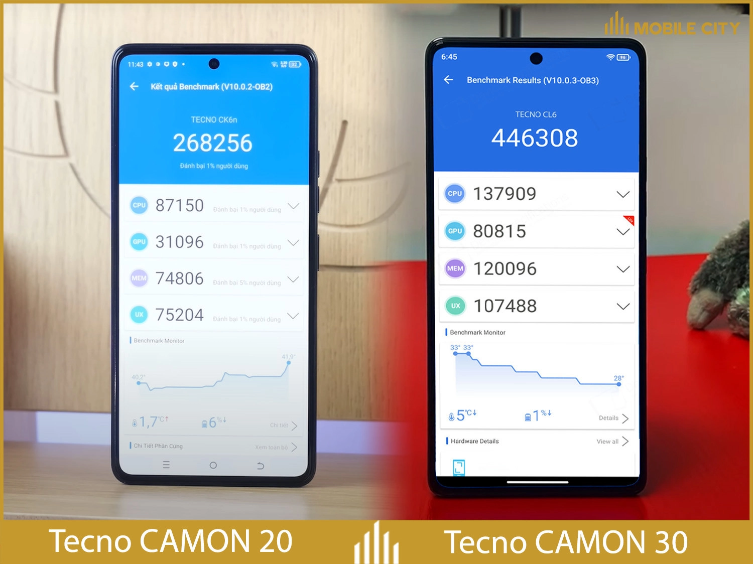 So sánh hiệu năng Tecno CAMON 30 và CAMON 20