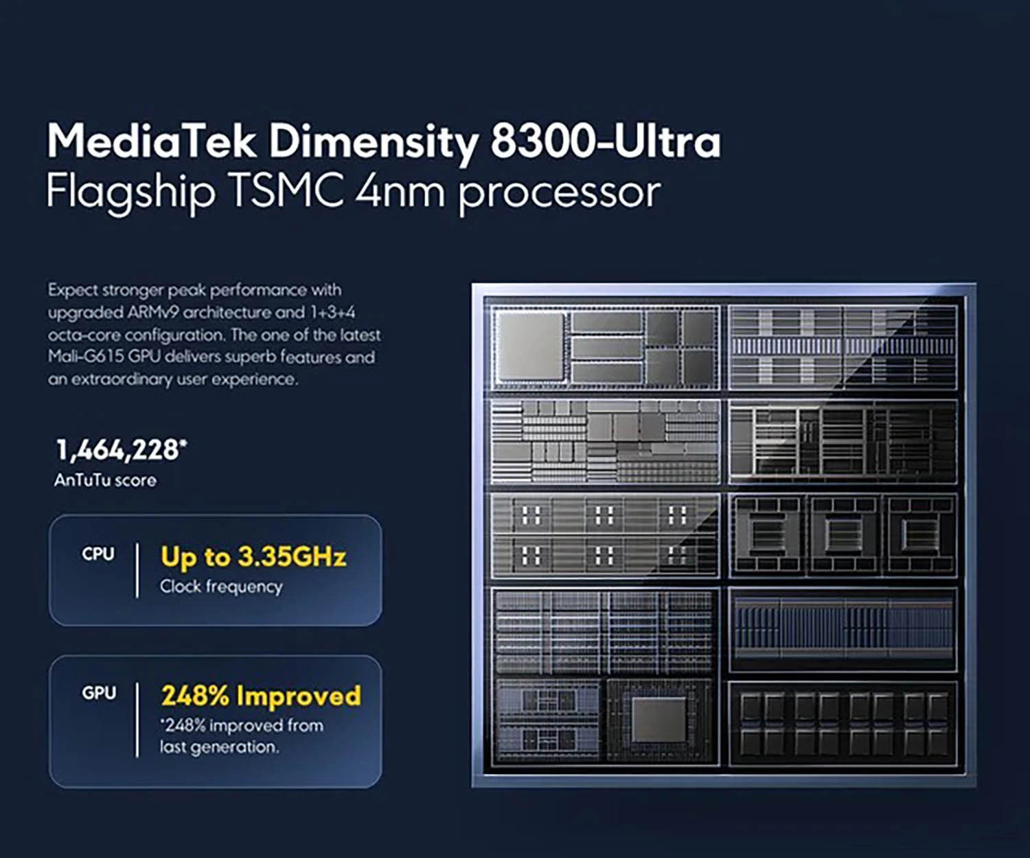 Đánh giá hiệu năng Dimensity 8300 Ultra: Dimensity 8300 Ultra sở hữu hiệu năng rất ấn tượng